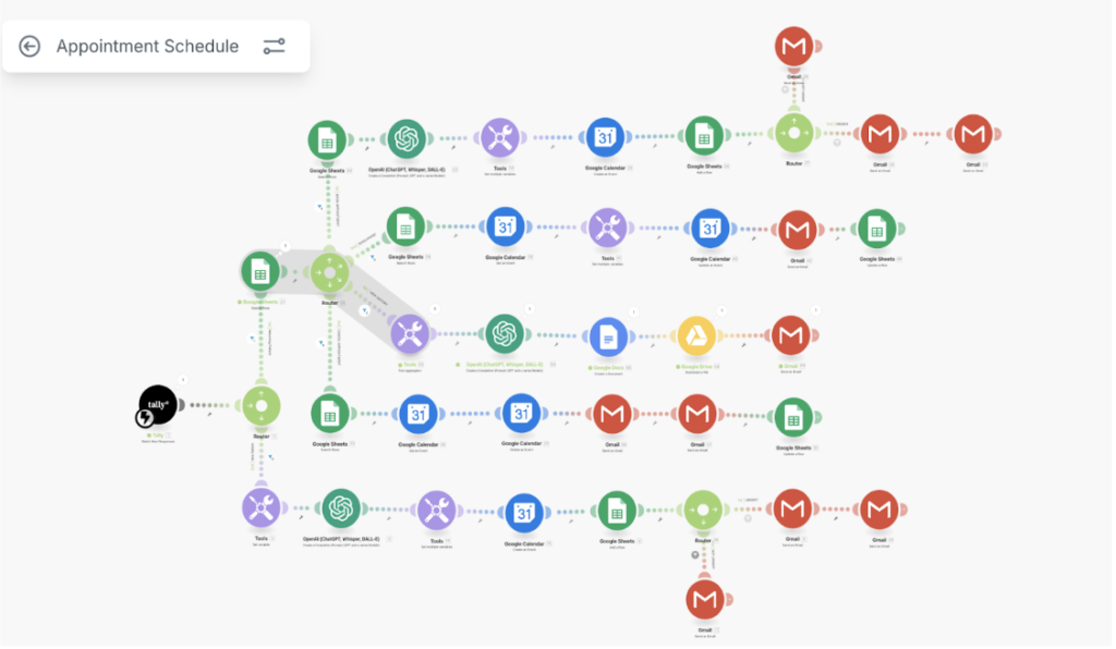 AI Agent Patient Scheduling Workflow Architecture